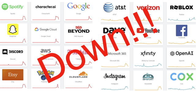 MAJOR CLOUD OUTAGE SENDS SHOCKWAVES THROUGH THE INTERNET – WHAT YOU NEED TO KNOW ABOUT THE OUTAGE AFFECTING GOOGLE, CLOUDFLARE AND CO