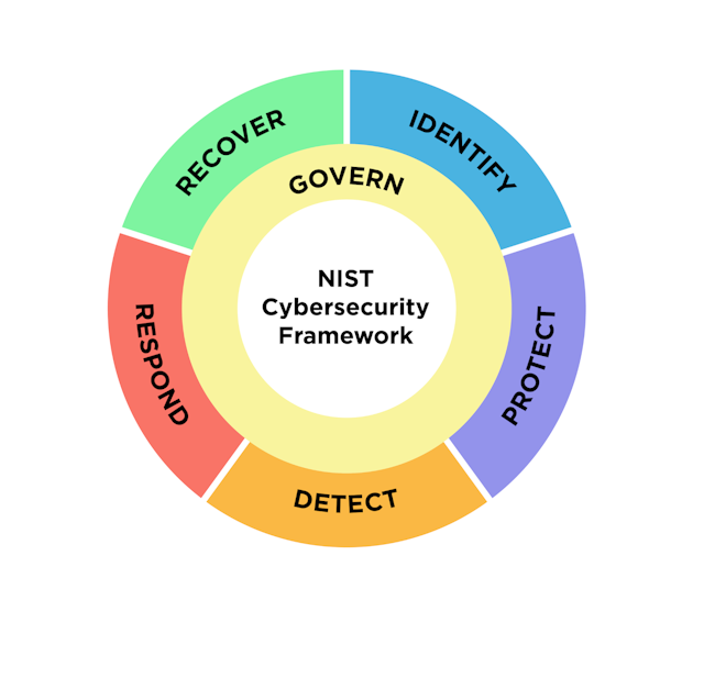 NIST CYBERSECURITY FRAMEWORK: A QUICK INTRODUCTION AND OVERVIEW